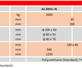 Hot Dipped Galvanized Hand Pallet Truck – AC20HG