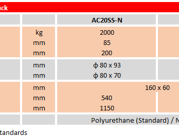 Stainless Steel Hand Pallet Truck – AC20SS