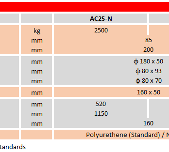 High Performance Hand Pallet Truck – AC25