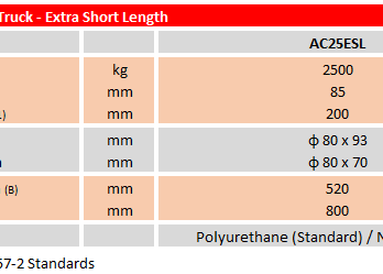 Extra Short Length Hand Pallet Truck – AC25ESL