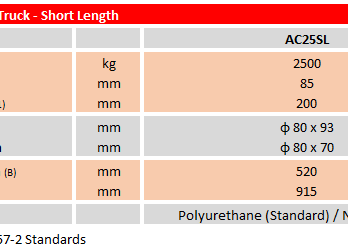 Short Length Hand Pallet Truck – AC25SL