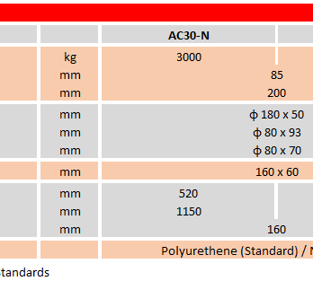 High Performance Hand Pallet Truck – AC30