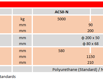 Heavy Duty Hand Pallet Truck – AC50