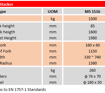 Manual Stacker – MS1516