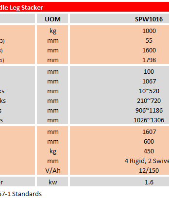 Semi Electric Straddle Leg Stacker – SPW1016